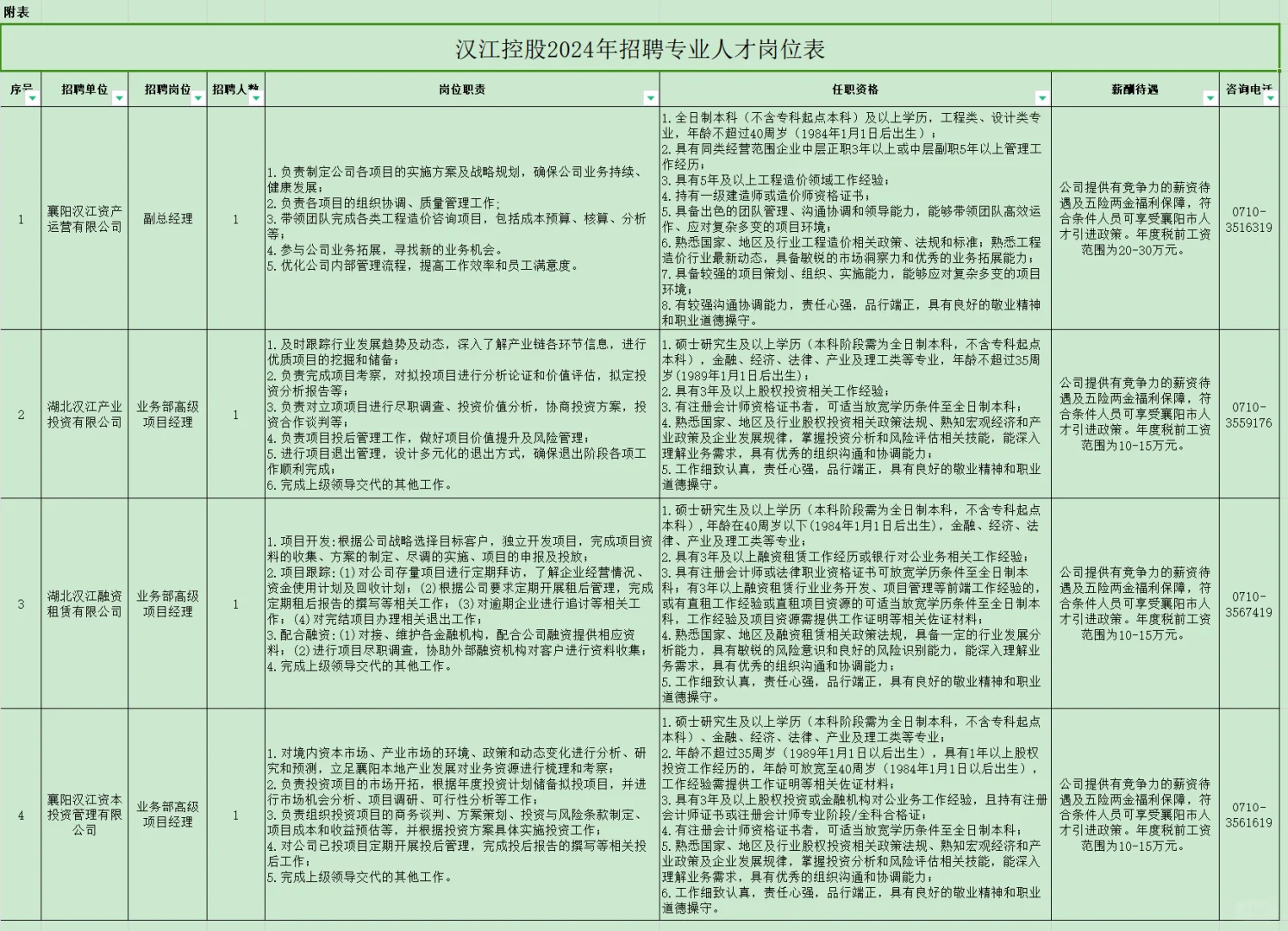 国企招聘，40岁内本科起，年薪10-30万！