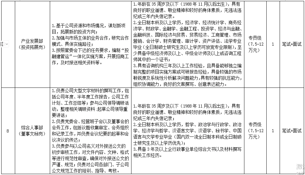 襄阳高新区更新投公司招聘