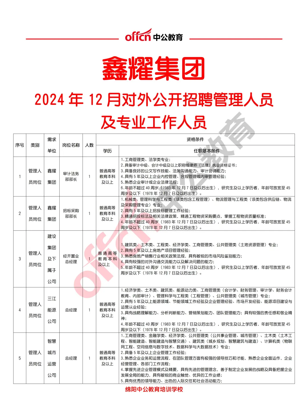 绵阳鑫耀集团2024年12月招聘工作人员37人