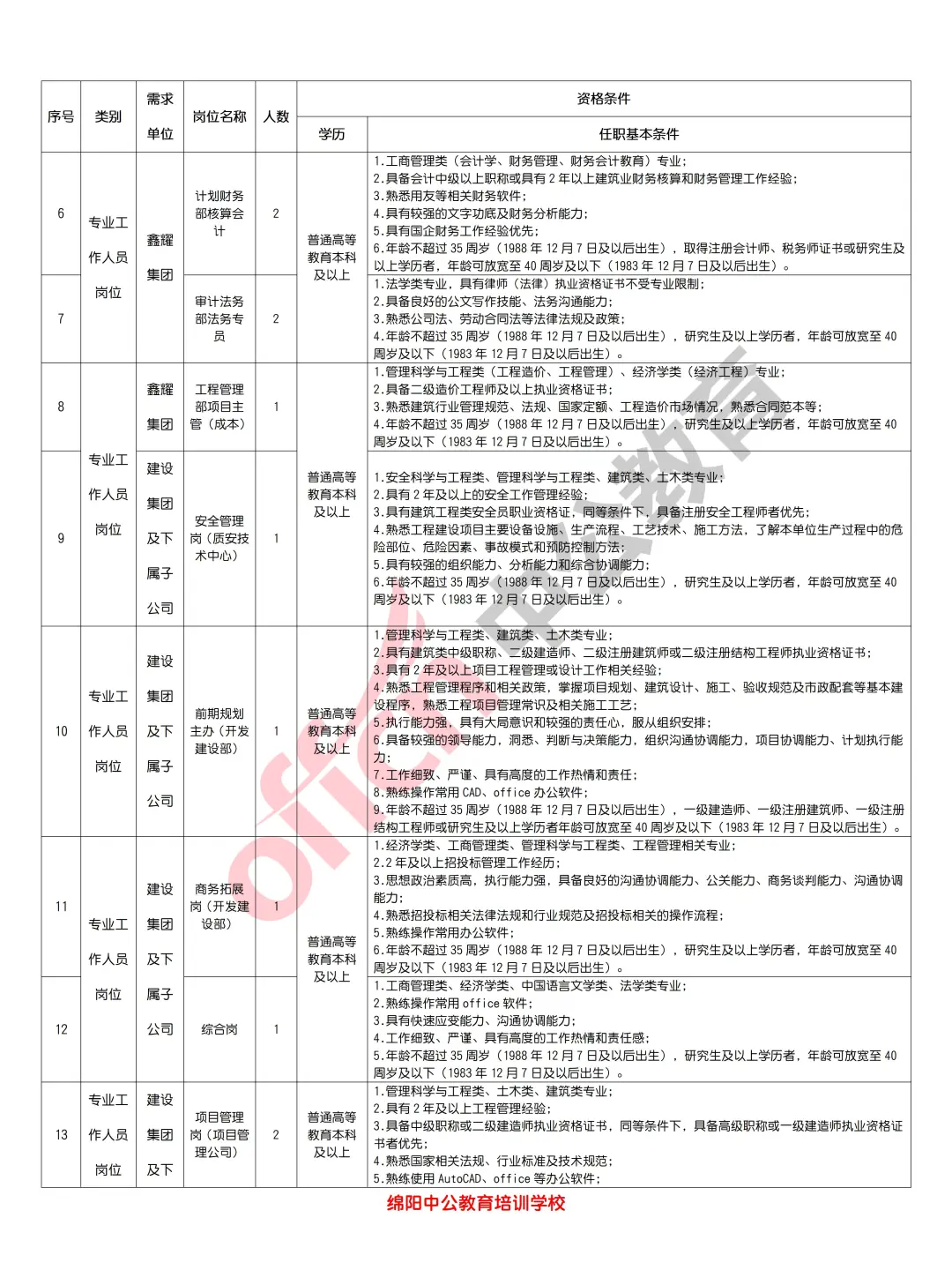 绵阳鑫耀集团2024年12月招聘工作人员37人