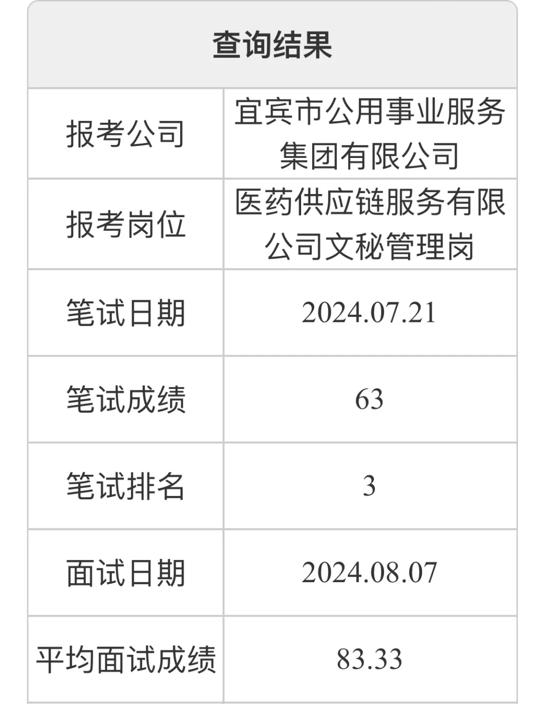 ⁉️宜宾国资企业您不想招人可以不设岗位