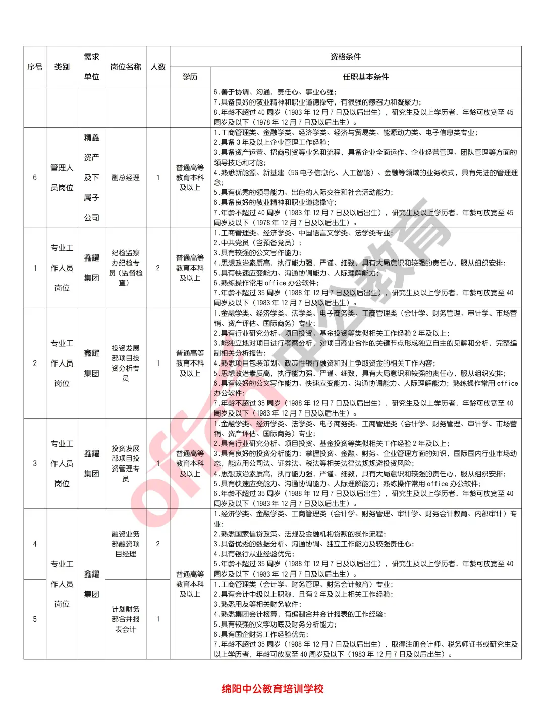 绵阳鑫耀集团2024年12月招聘工作人员37人