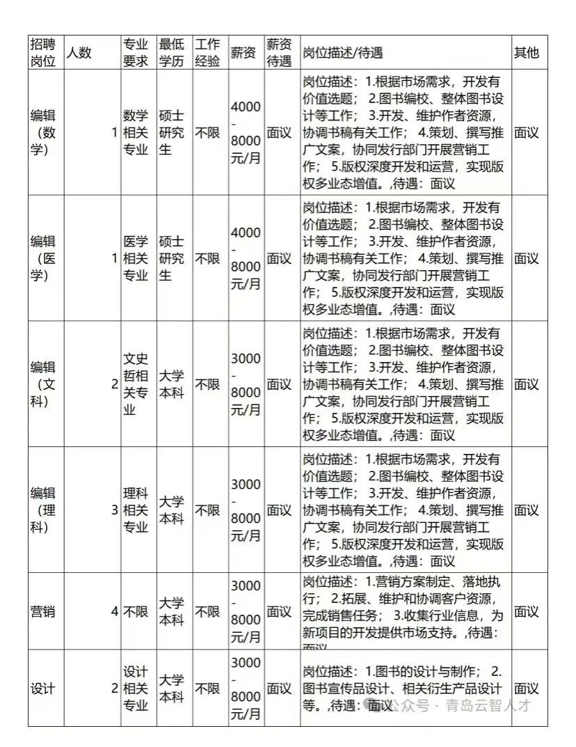 青岛出版社招录公告，13人，本科专业不限