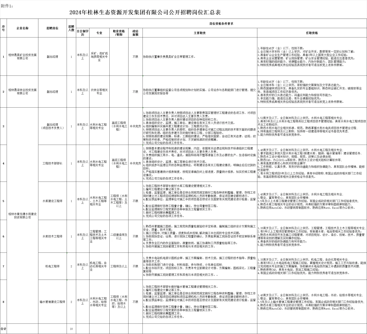 桂林生态资源开发集团