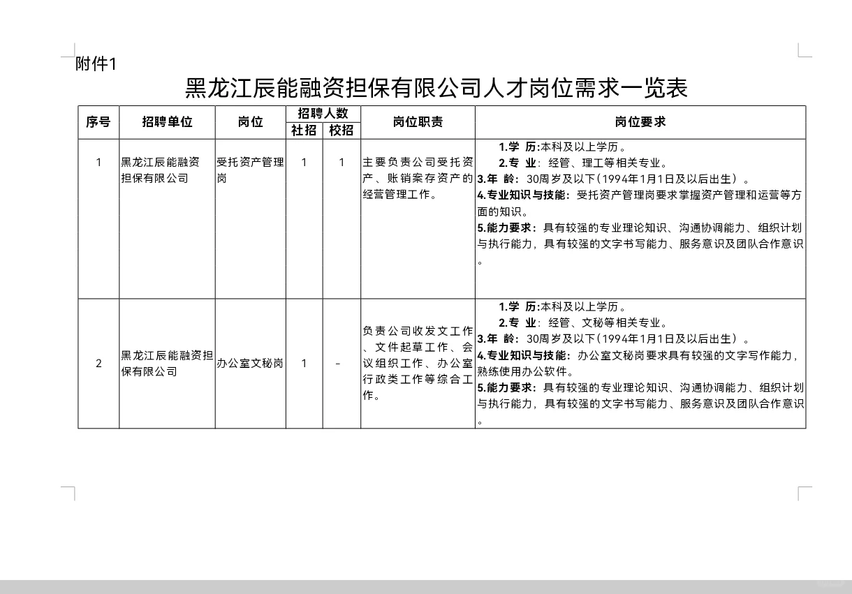 2024年黑龙江辰能融资担保有限公司公开招聘