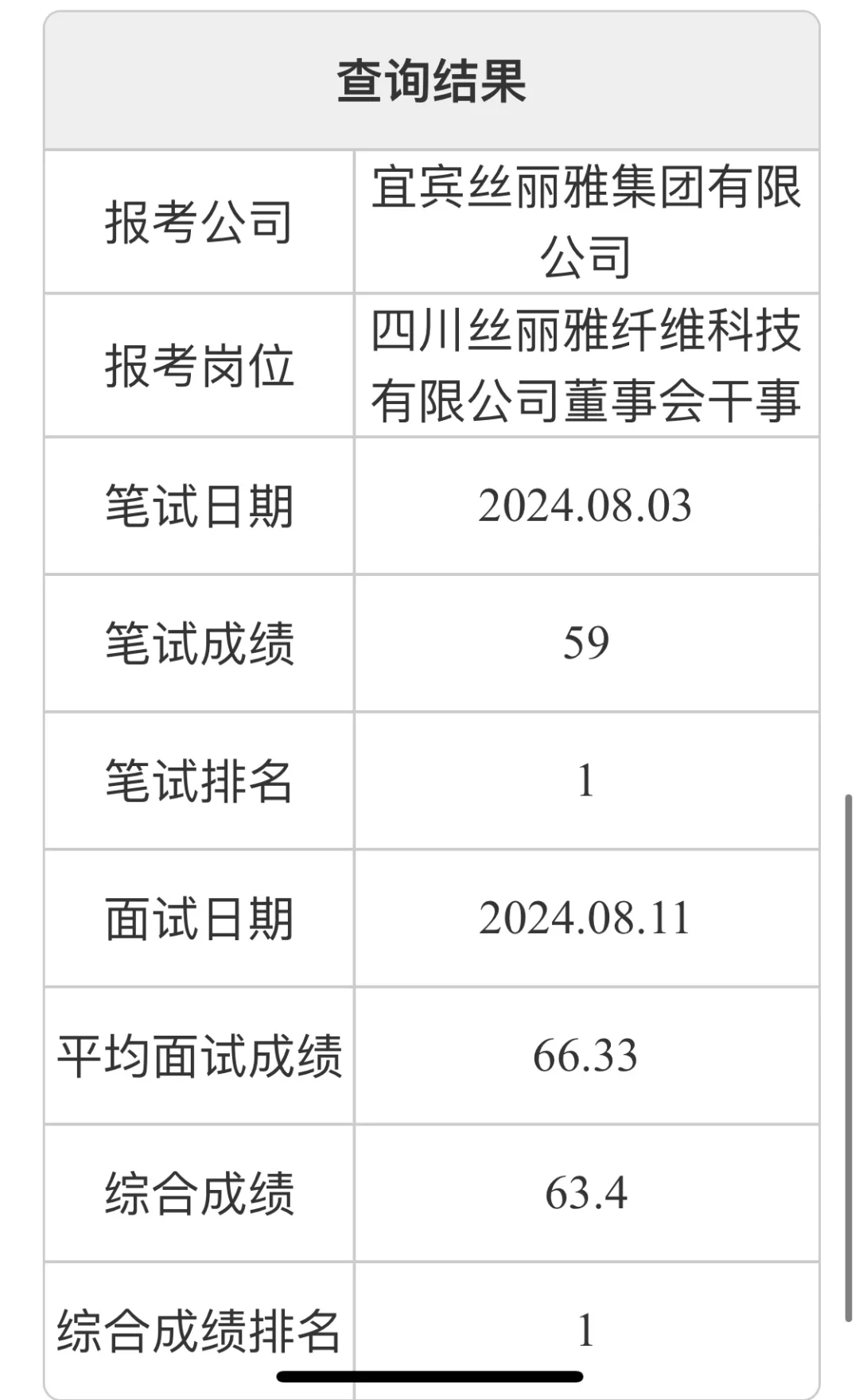 ⁉️宜宾国资企业您不想招人可以不设岗位