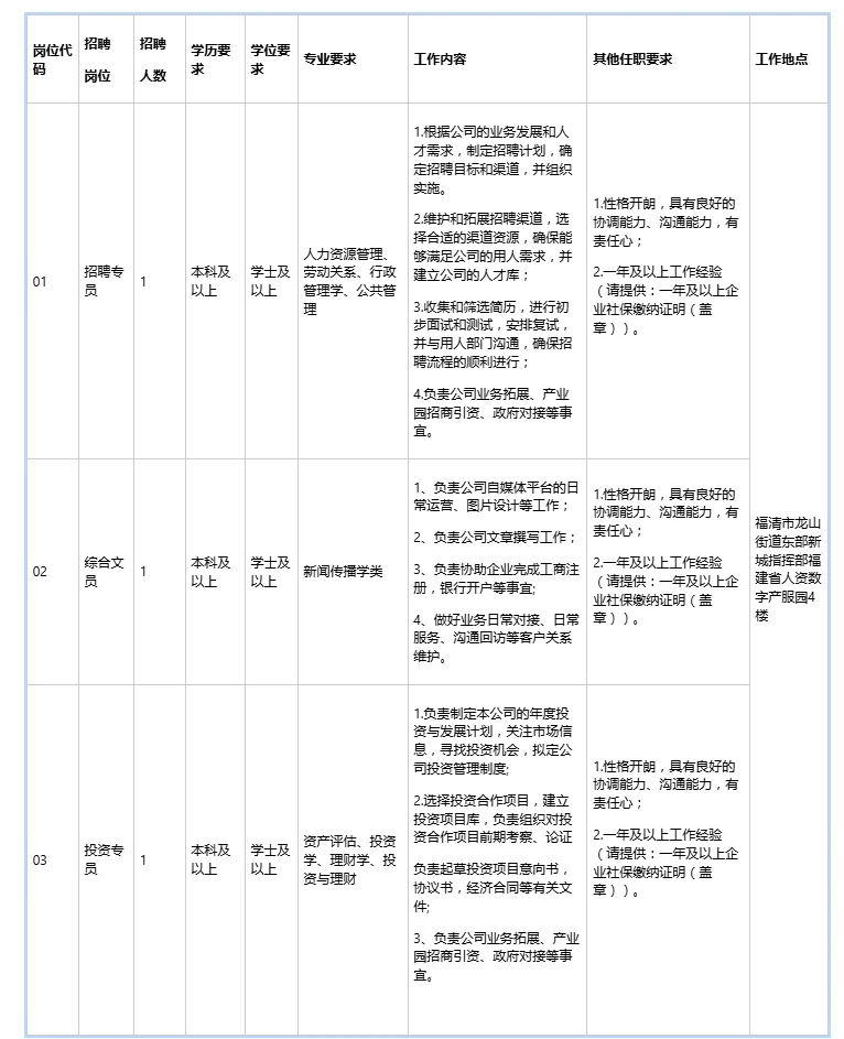 【国企】福清产服实业有限公司公开招聘3人