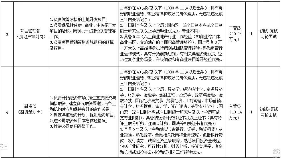襄阳高新区更新投公司招聘