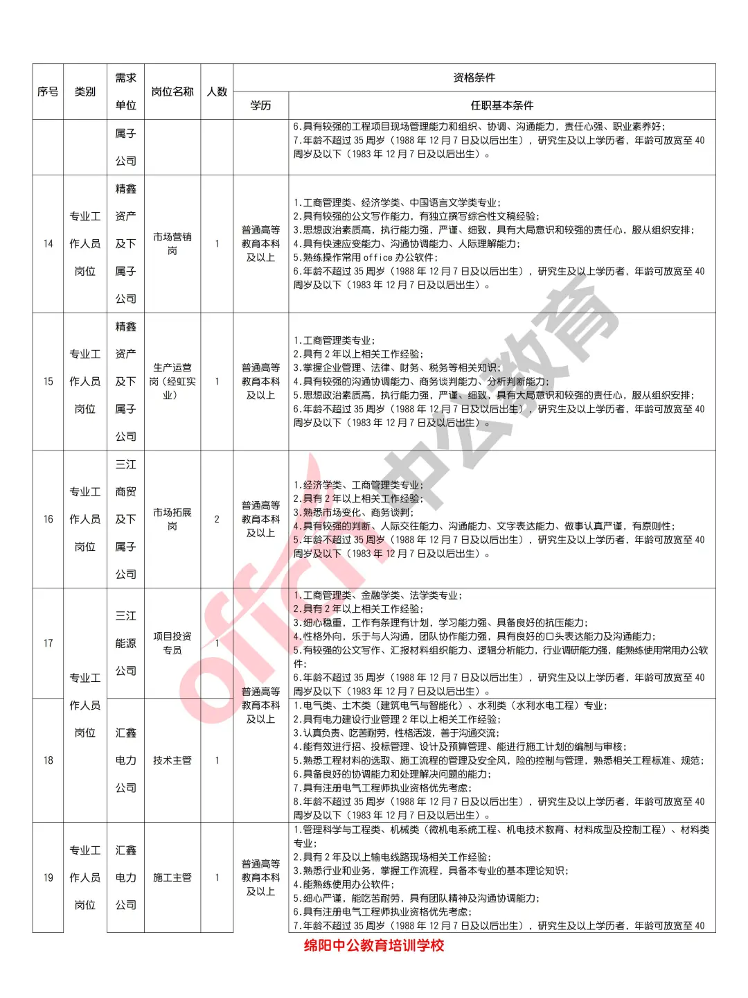 绵阳鑫耀集团2024年12月招聘工作人员37人