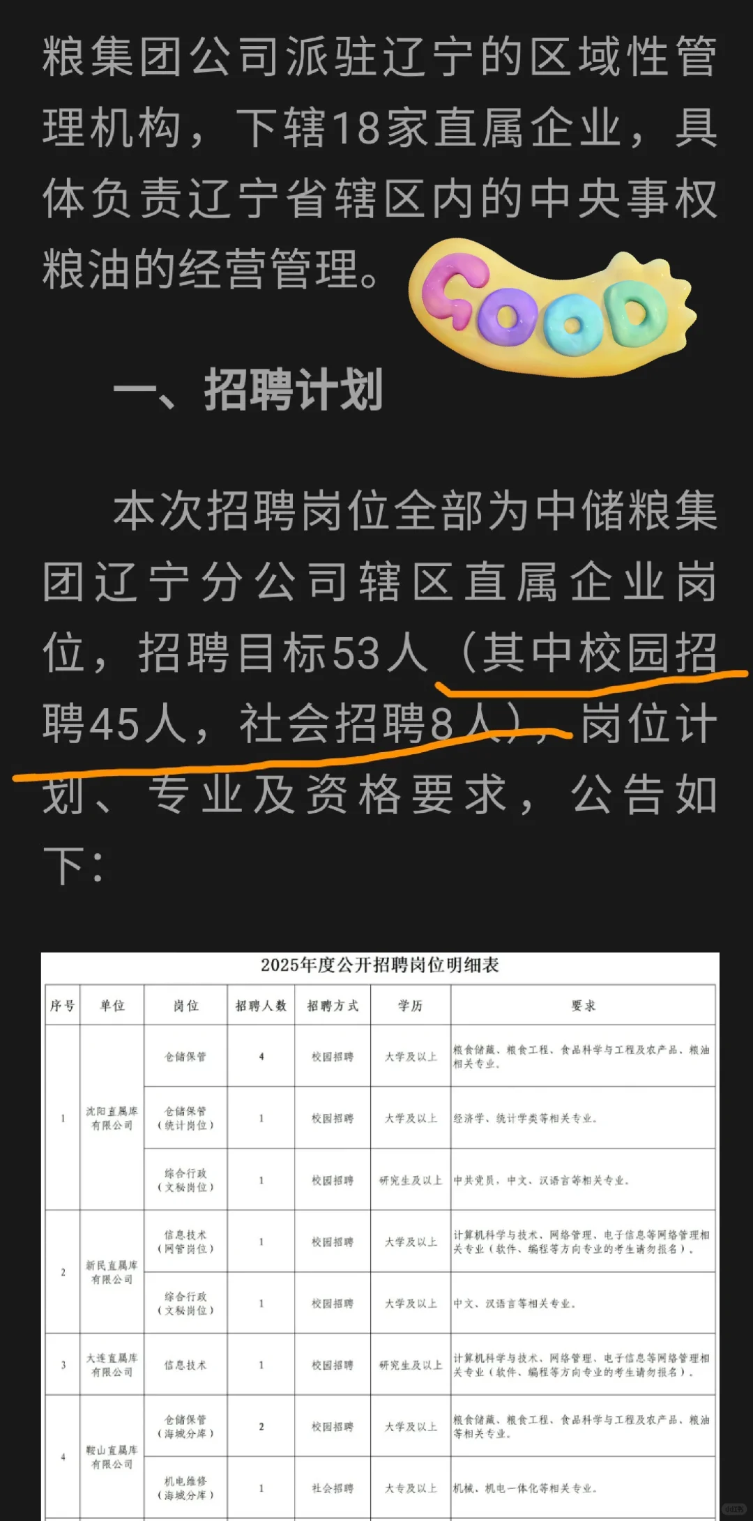 中国储备粮管理集团公开招聘！