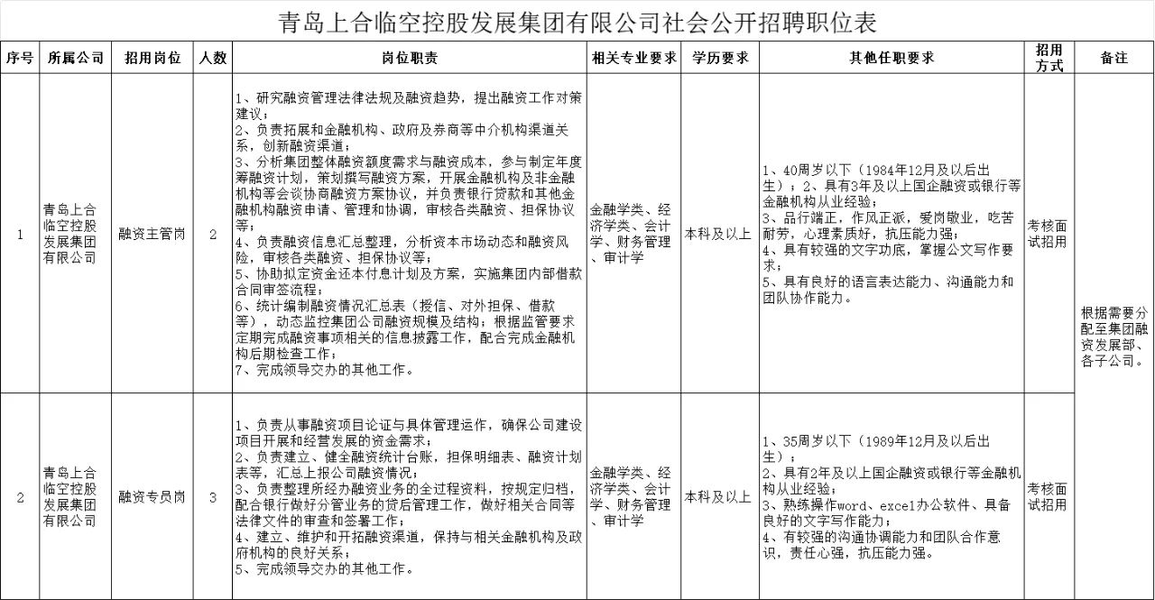 青岛上合临空控股发展集团有限公司公开招聘