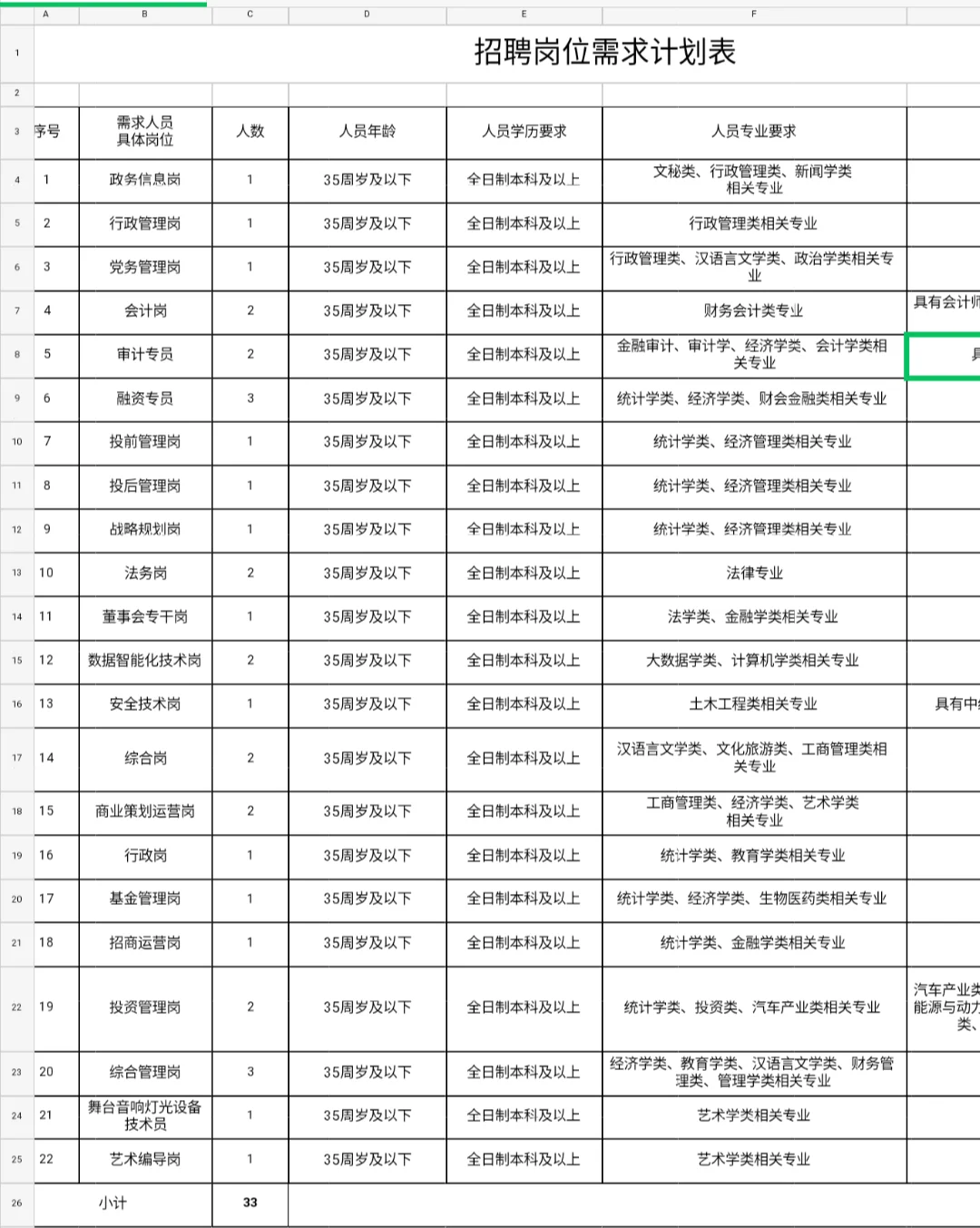 开封国企招录33人，全日制本科！