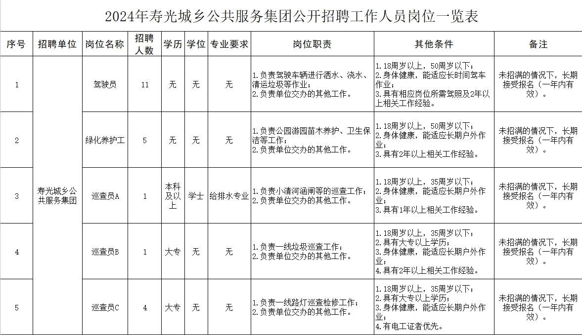 22人！寿光这个国企公开招聘
