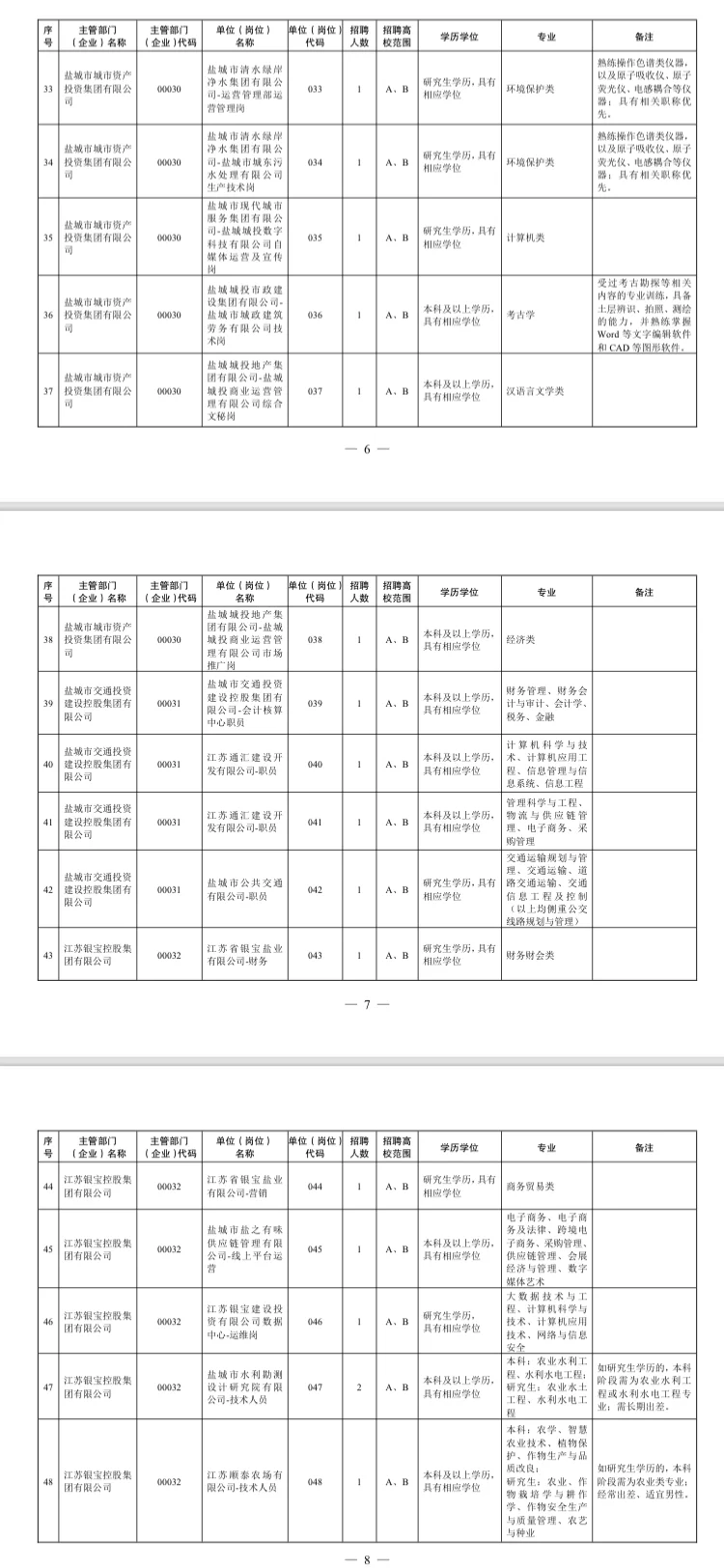 江苏国企招聘这是集中爆发了？？？