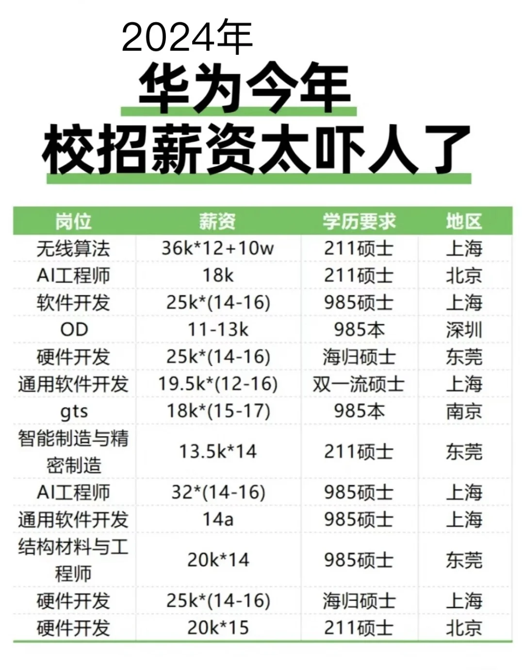招工作的要求越来越高了