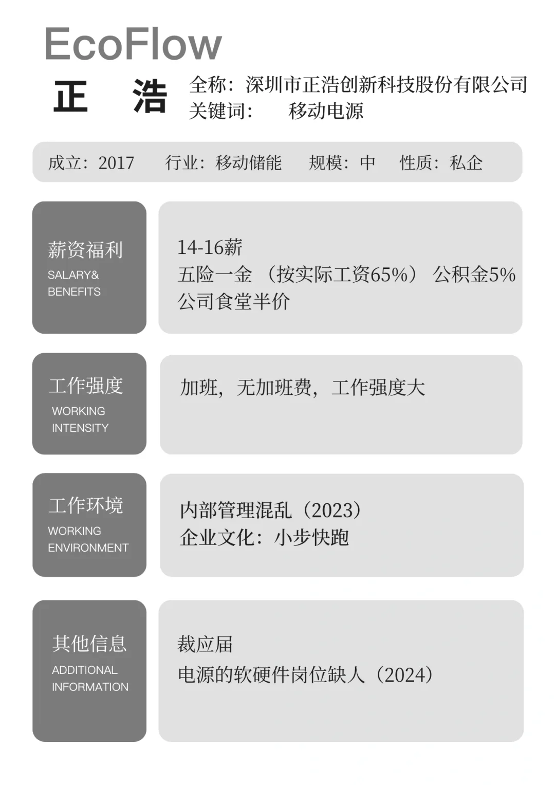 企业背调：正浩创新