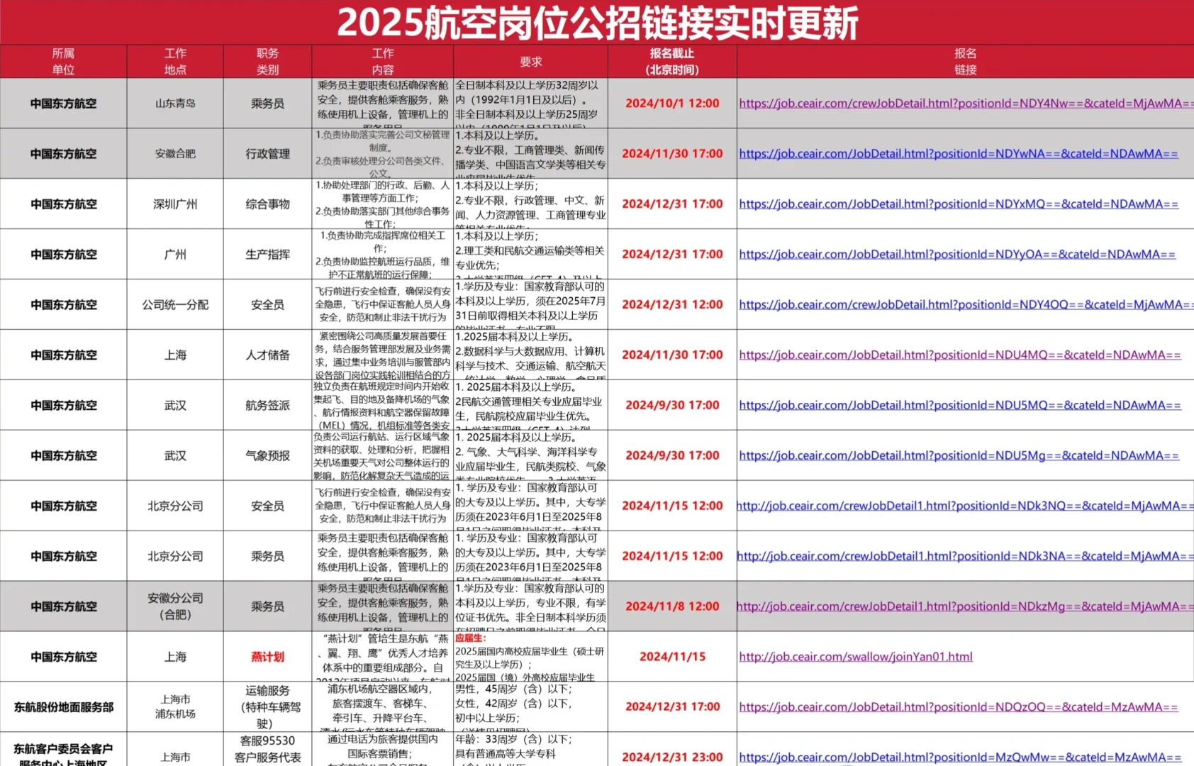 国航总部/东航总部 捞乘务员 安全员 别错过