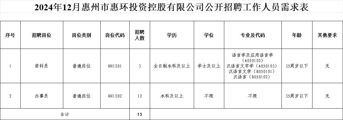 惠州仲恺高新区惠环街道，工资待遇怎么样