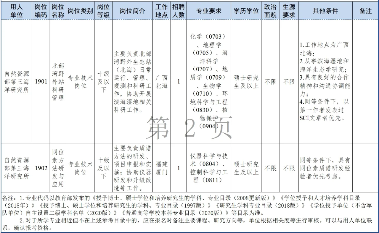 自然资源部所属单位2025年公开招聘