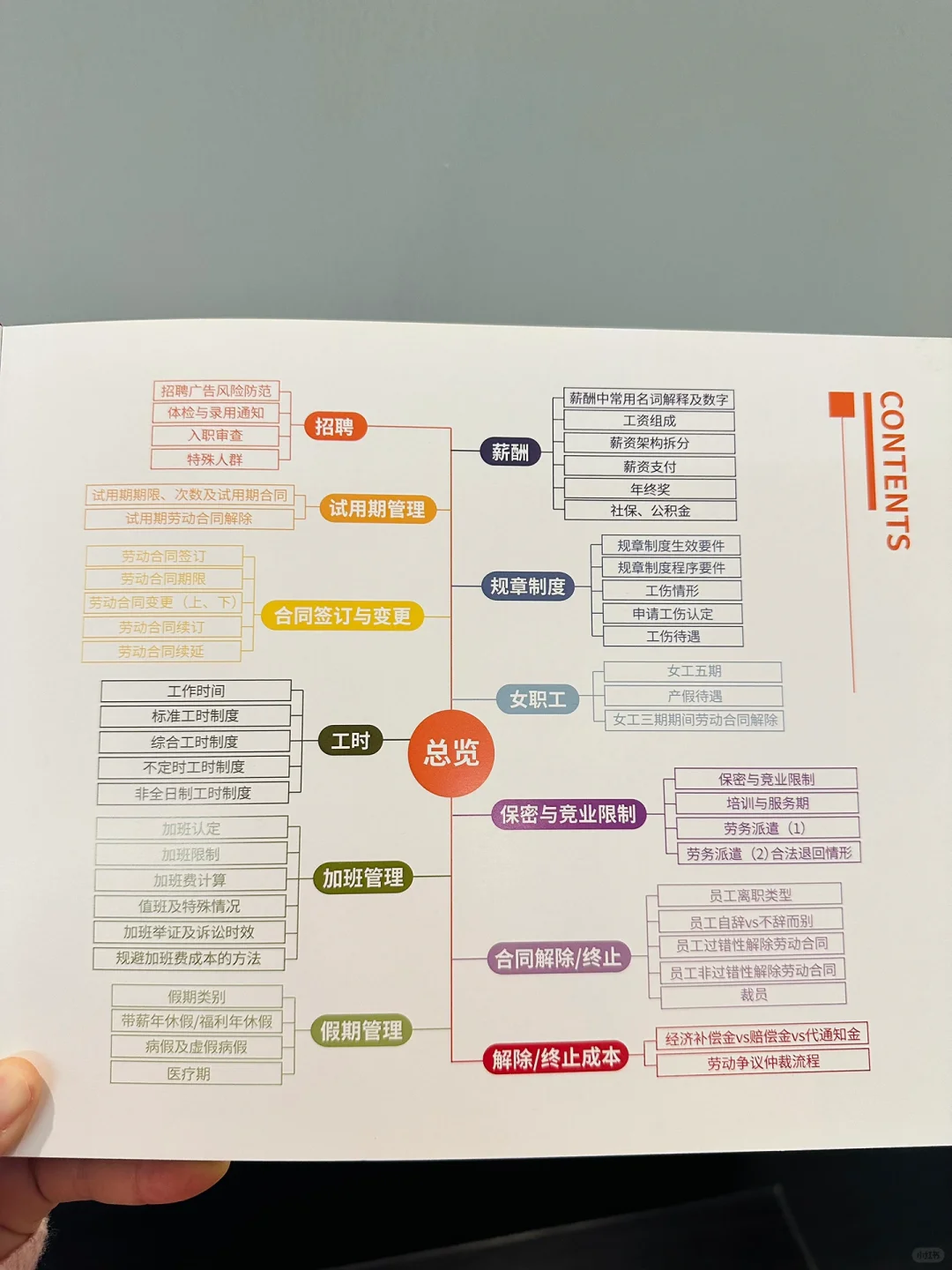 不懂这些劳动法，做HR简直就是灾难😭