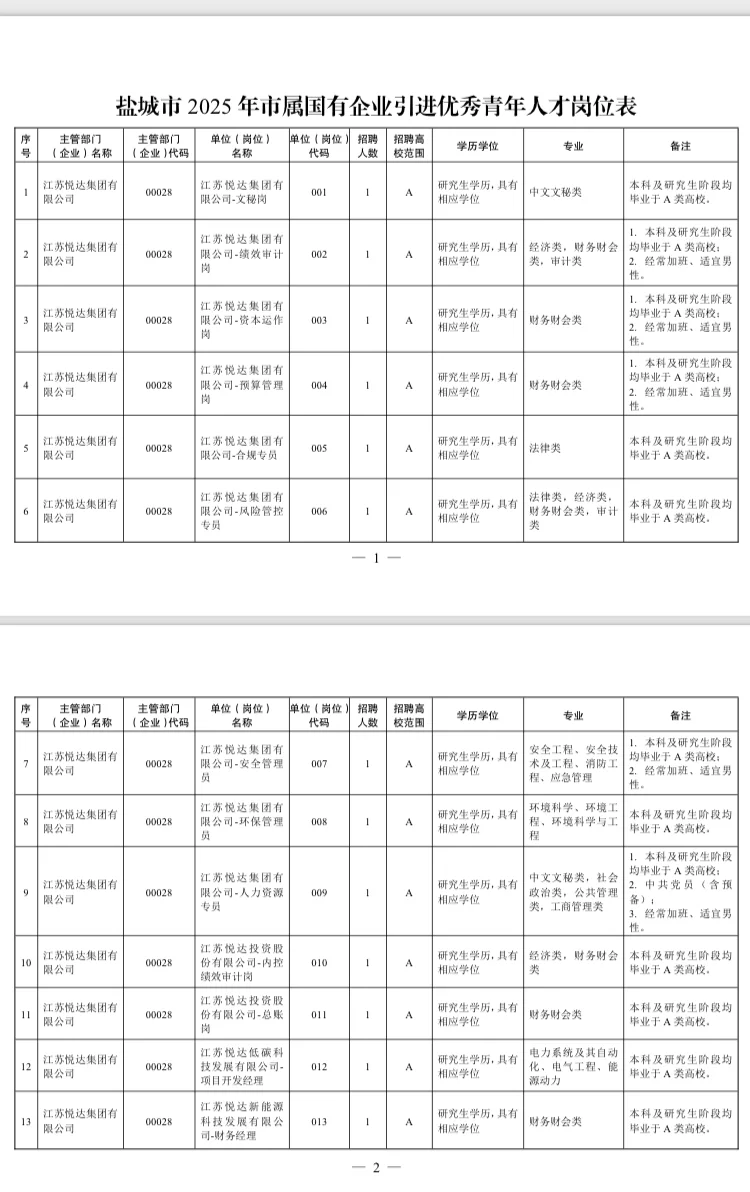 江苏国企招聘这是集中爆发了？？？