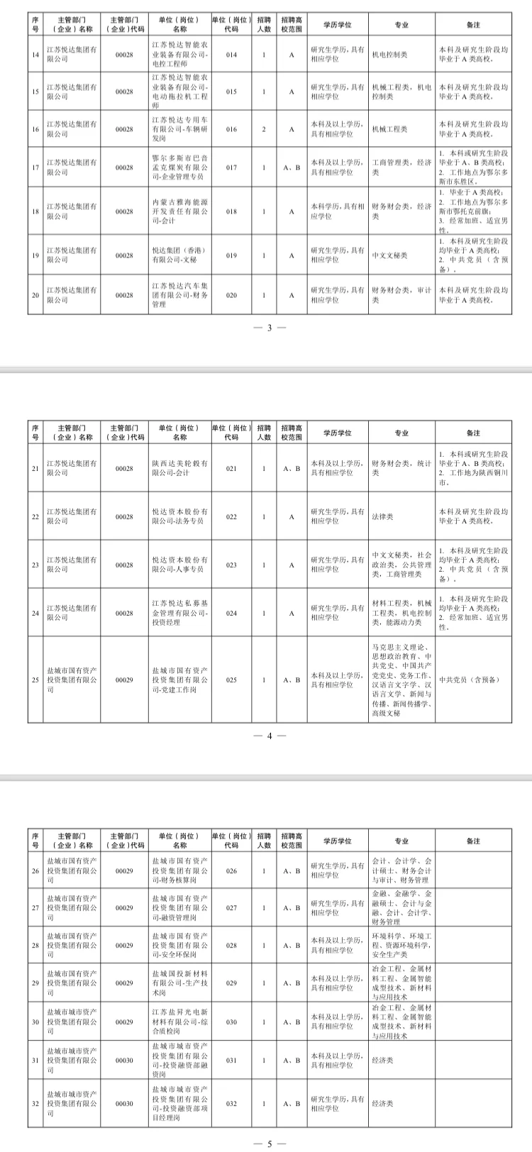 江苏国企招聘这是集中爆发了？？？