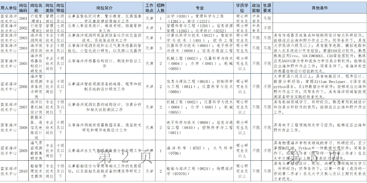 自然资源部所属单位2025年公开招聘