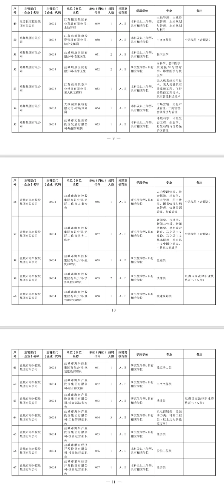 江苏国企招聘这是集中爆发了？？？