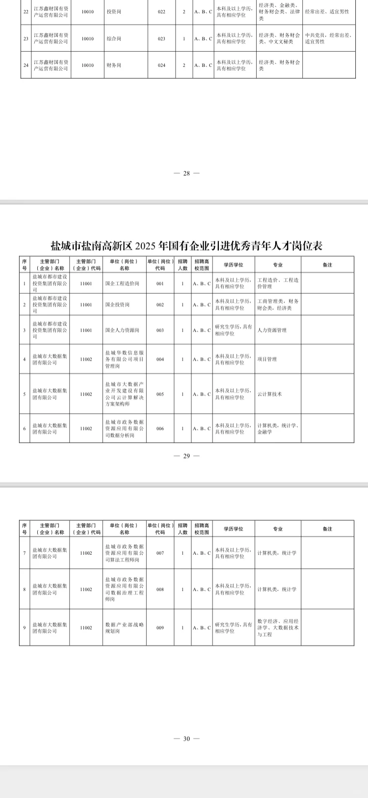江苏国企招聘这是集中爆发了？？？