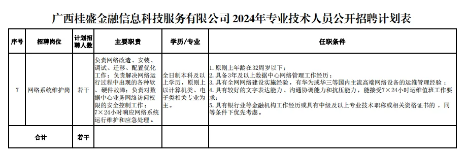 广西桂盛金融信息科技服务有限公司