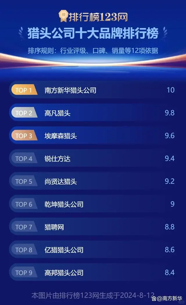 求靠谱的猎头公司！