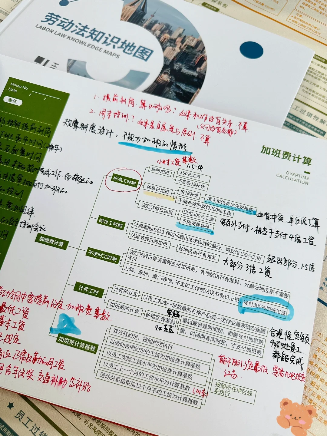 不懂这些劳动法，做HR简直就是灾难😭