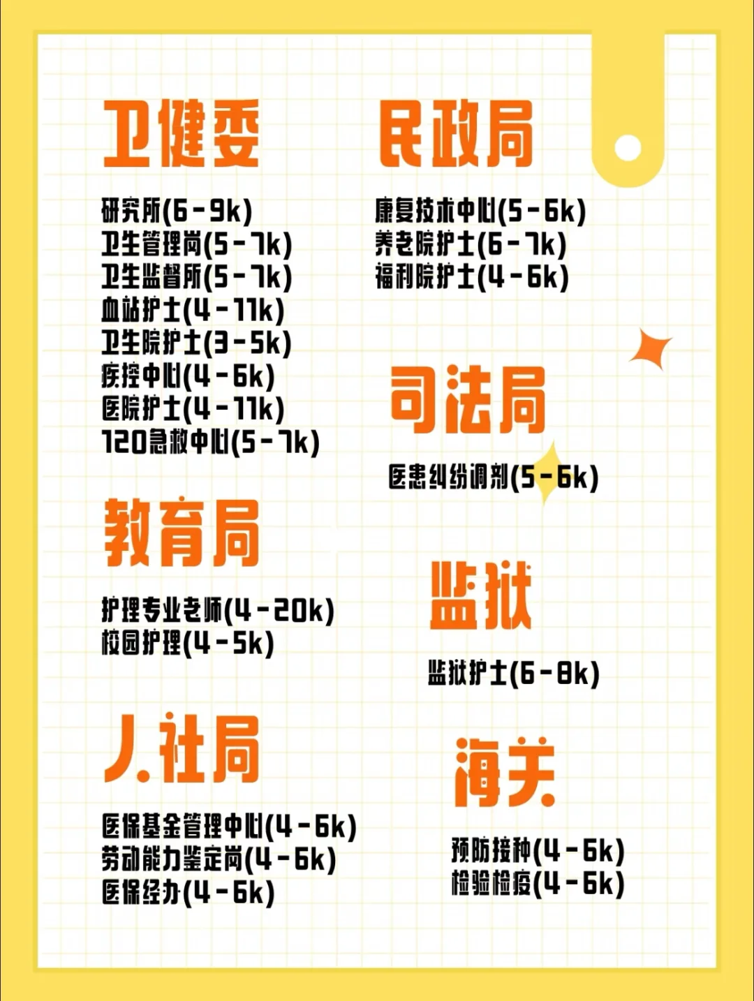 护理事业编招聘信息到底从哪里看👀