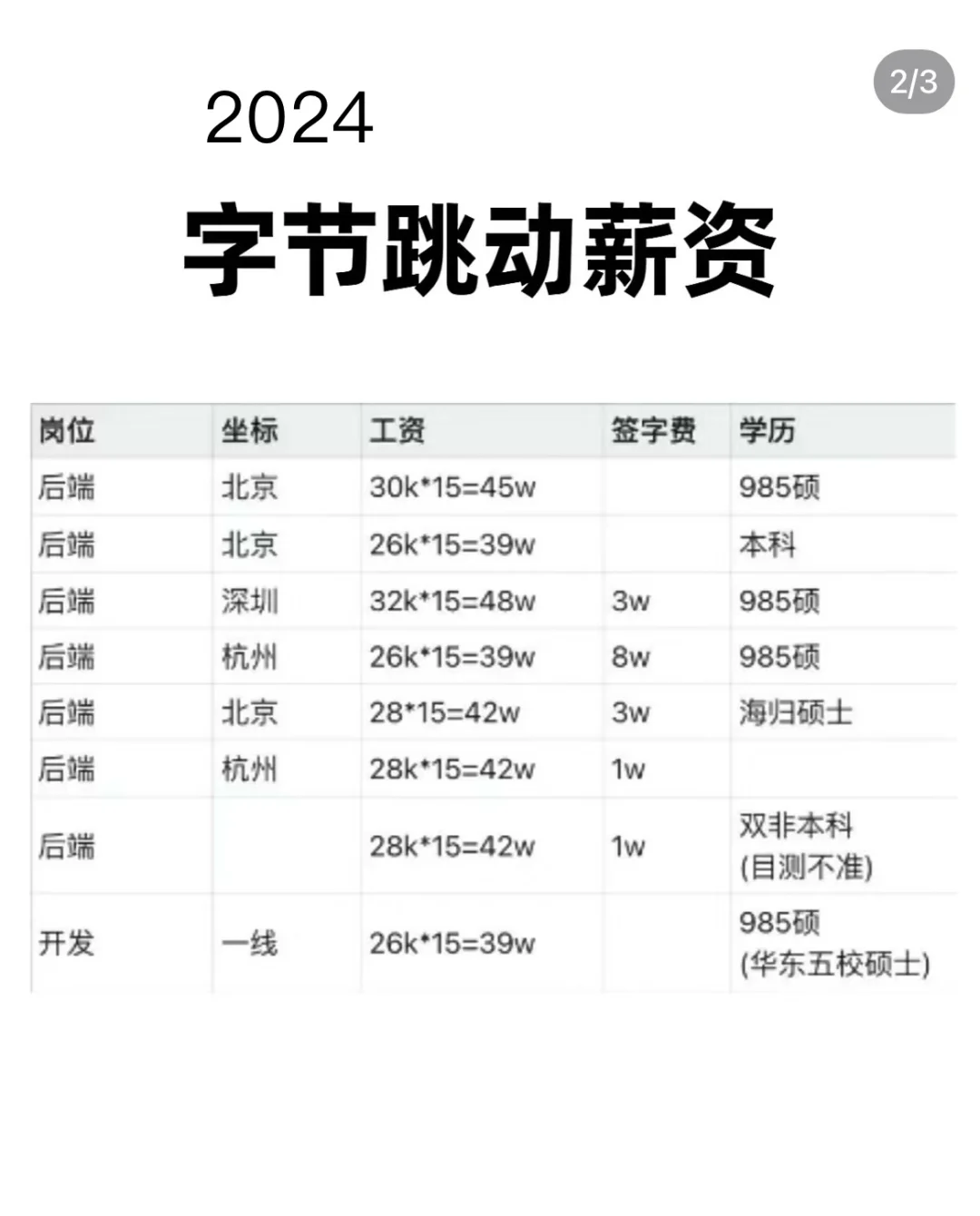 招工作的要求越来越高了
