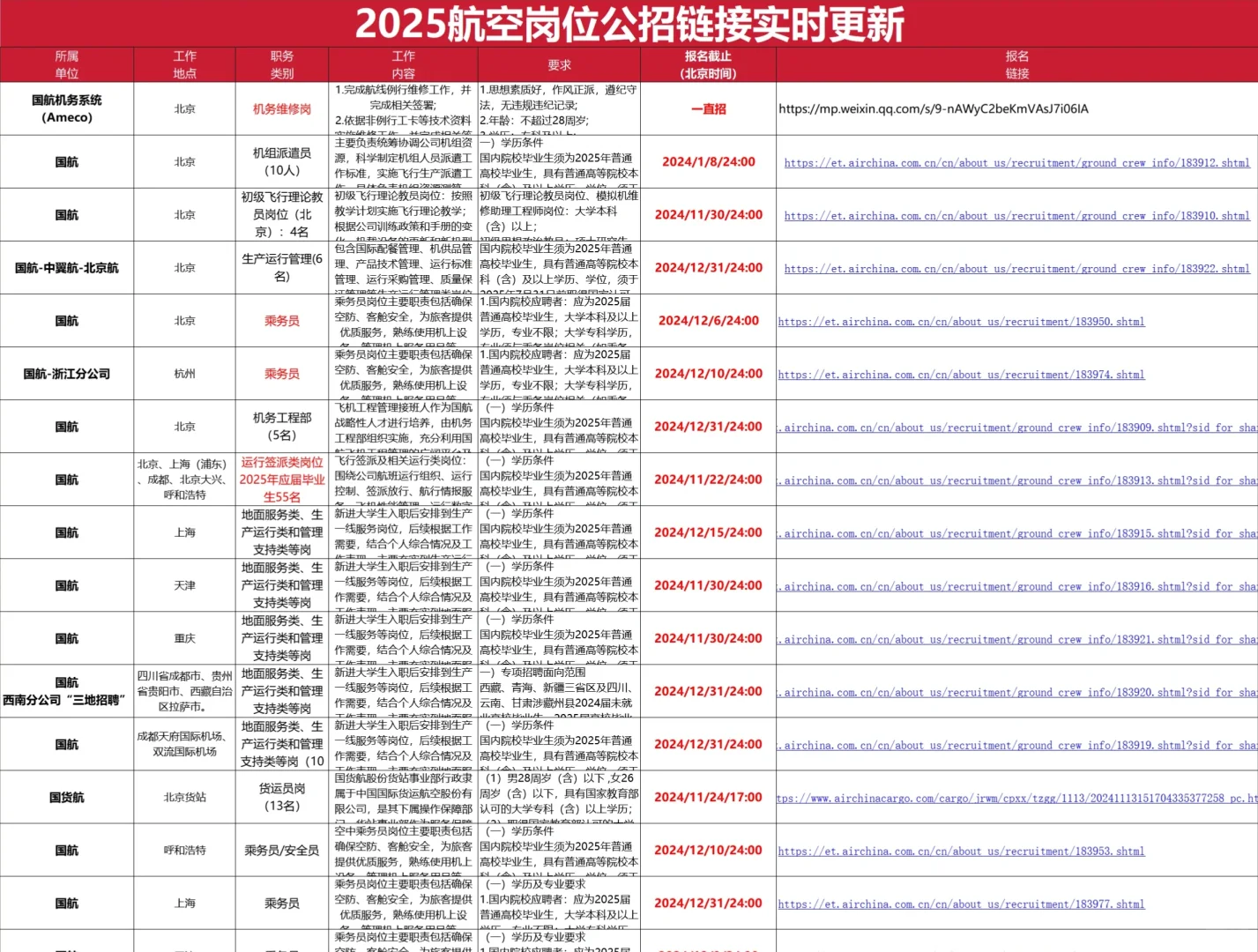 国航总部/东航总部 捞乘务员 安全员 别错过