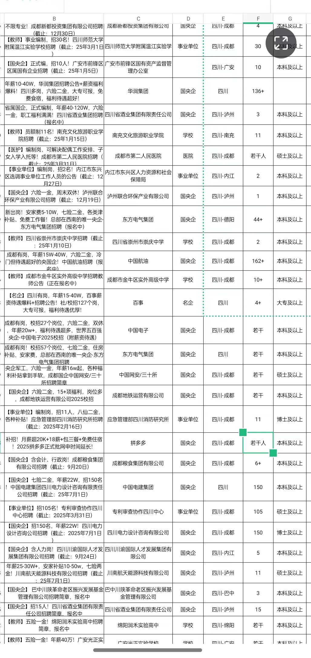 四川这是爆发了？？