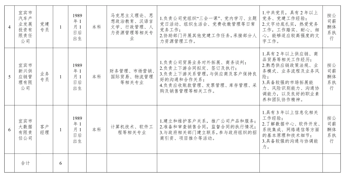 宜宾12月末国企招聘
