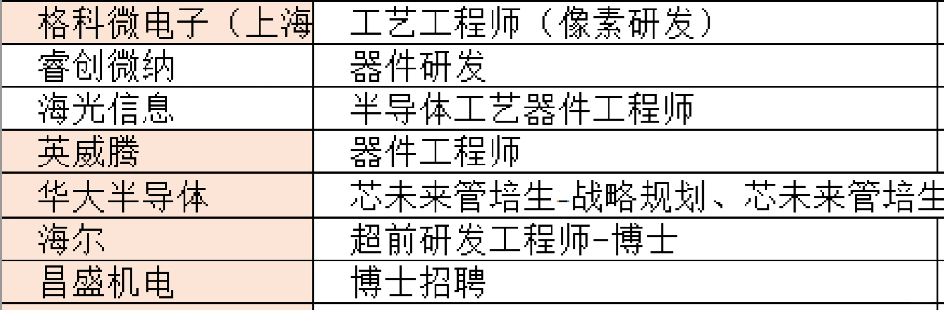 2025级材料 秋招岗位 半导体公司