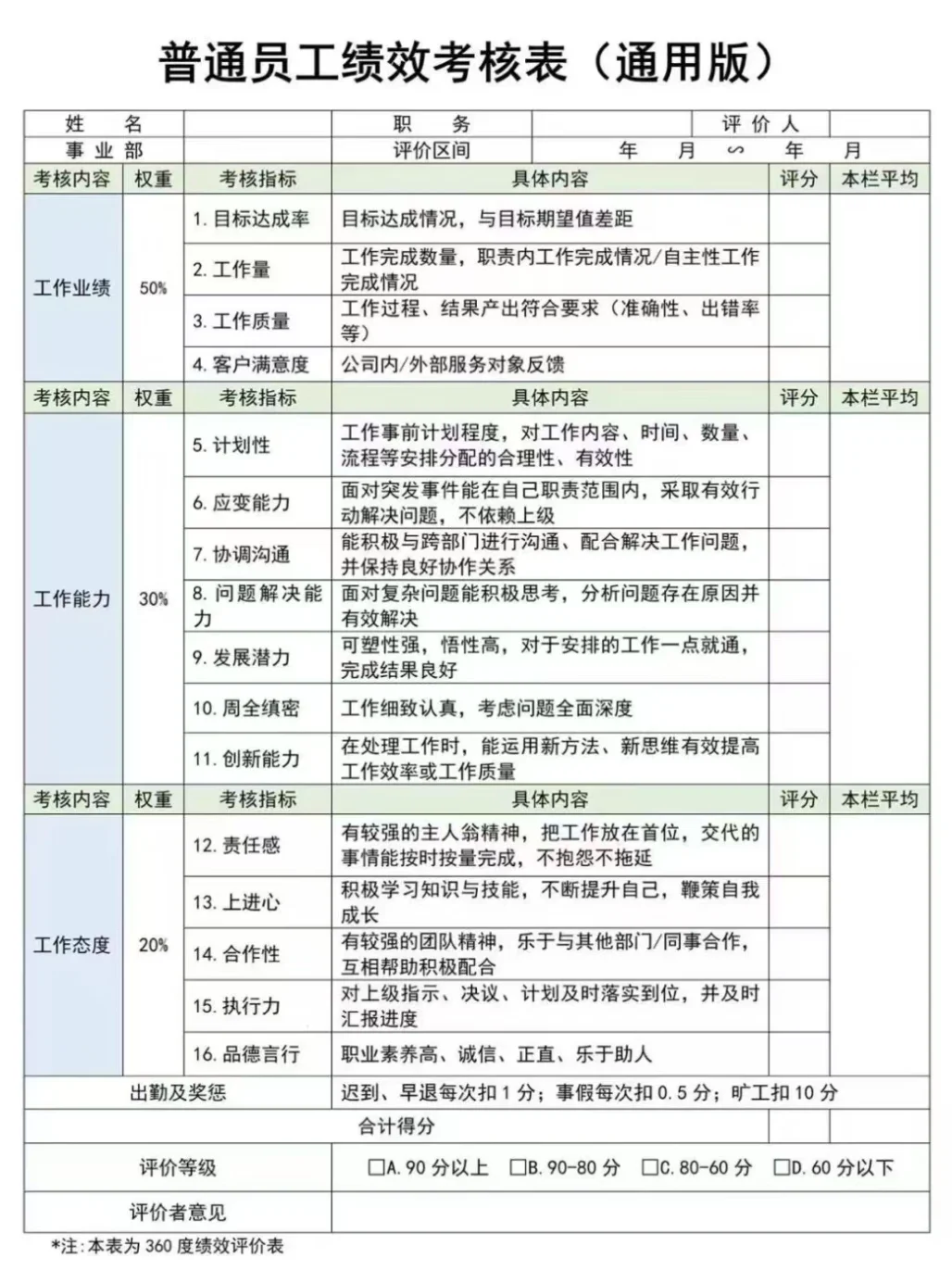 公司各岗位员工不同的绩效考核表