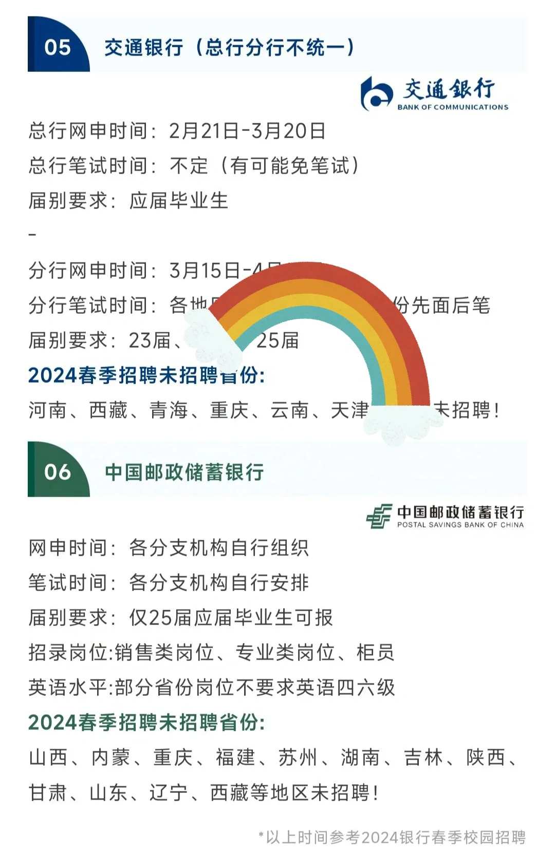 25年银行招聘计划！