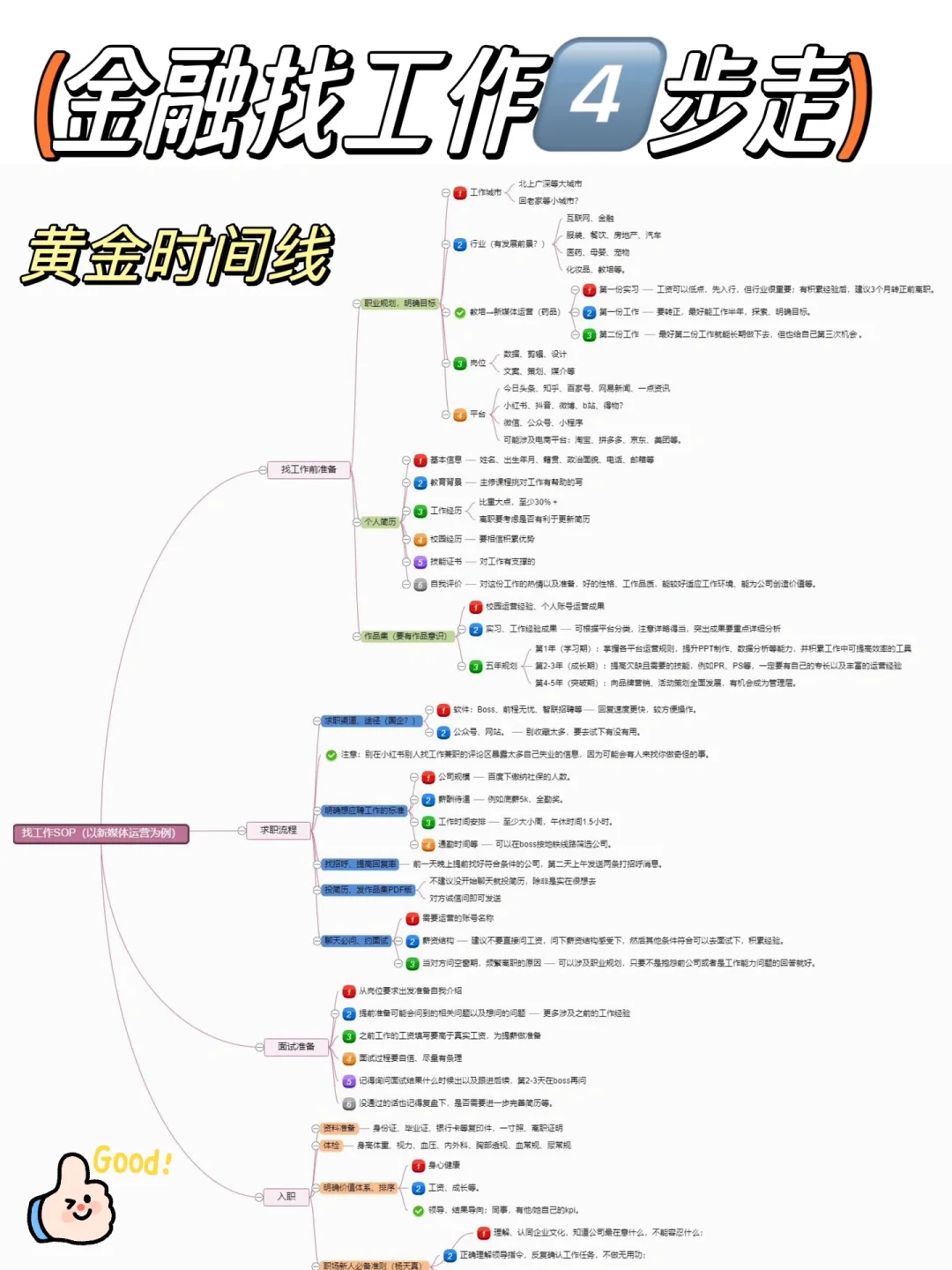 金融行业超全岗位合集99%的人不知道！