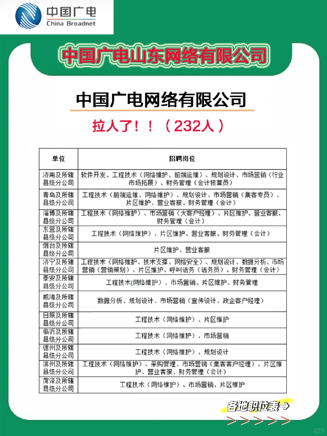 中国广电拉人了🔥232人进来一个捞一个！