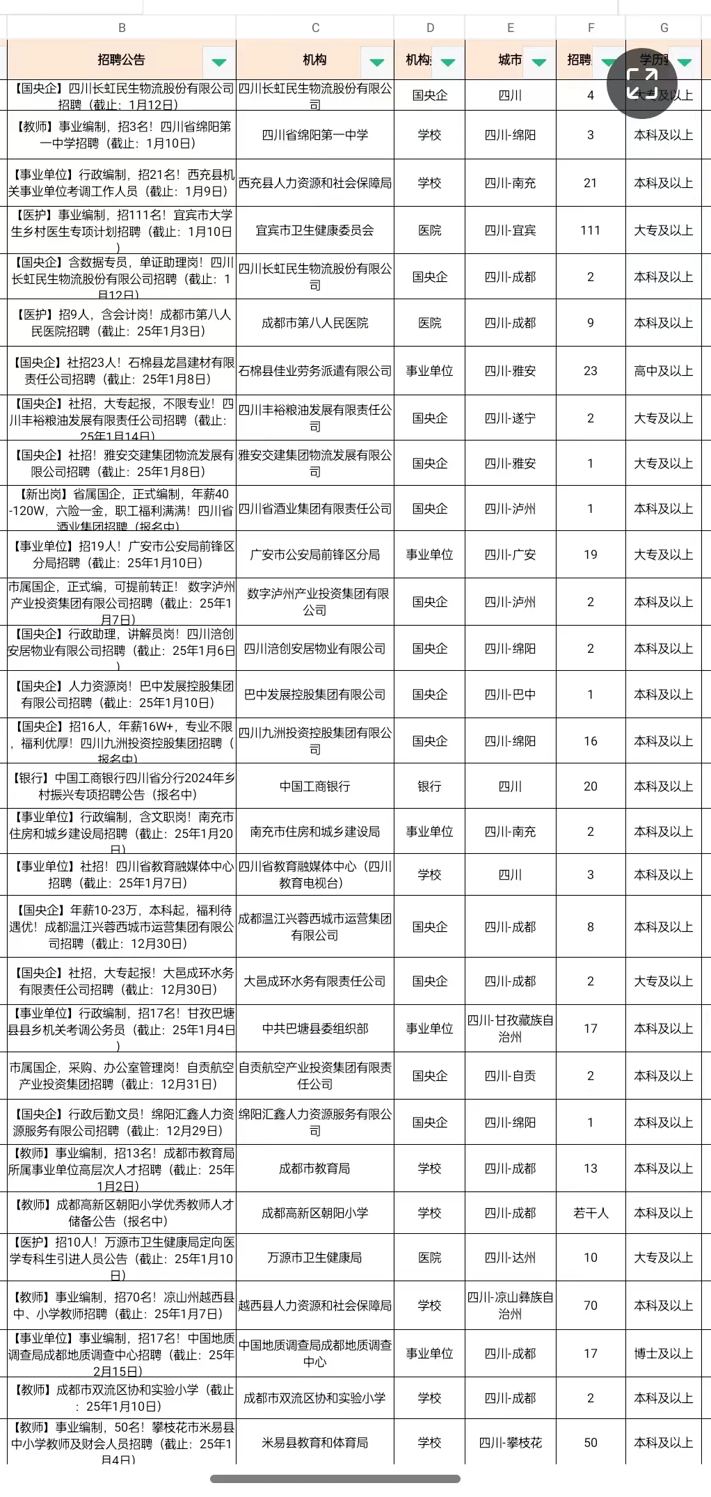 四川这是爆发了？？