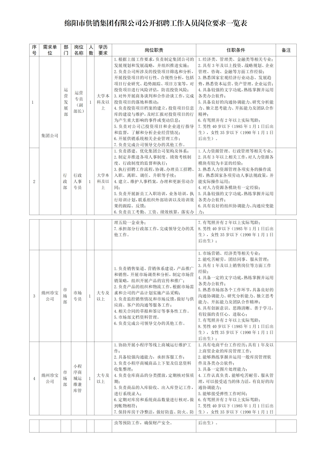 绵阳供销社集团招聘啦！
