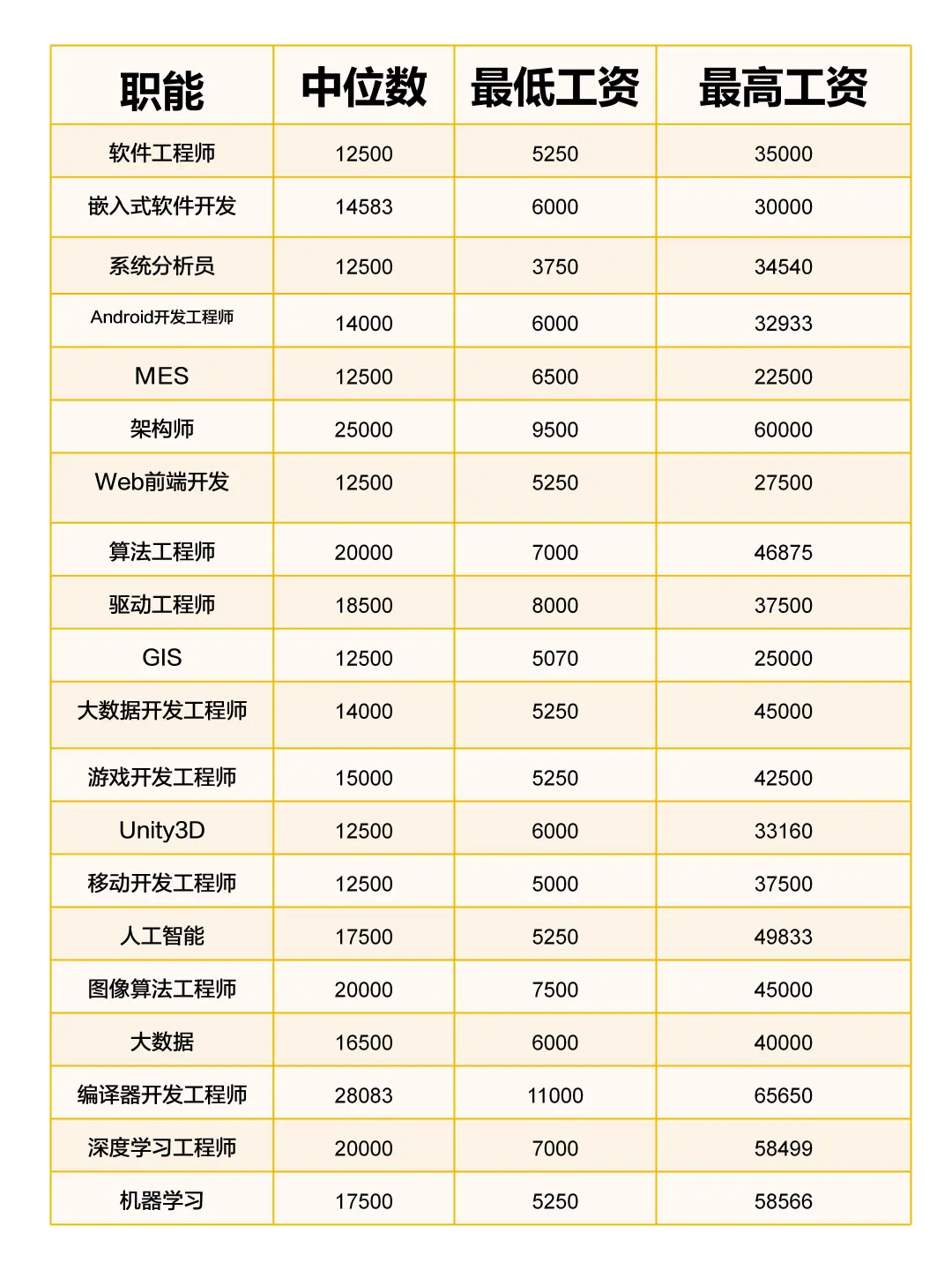 程序员岗位分类大全📖