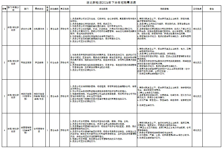 收入不错的国企单位