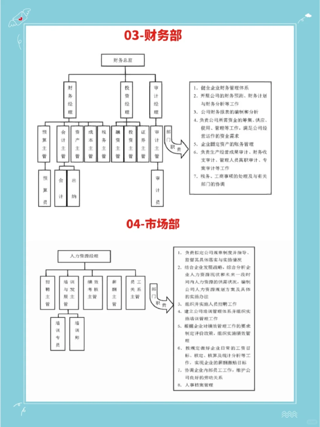第127课｜企业的四大部门是什么？