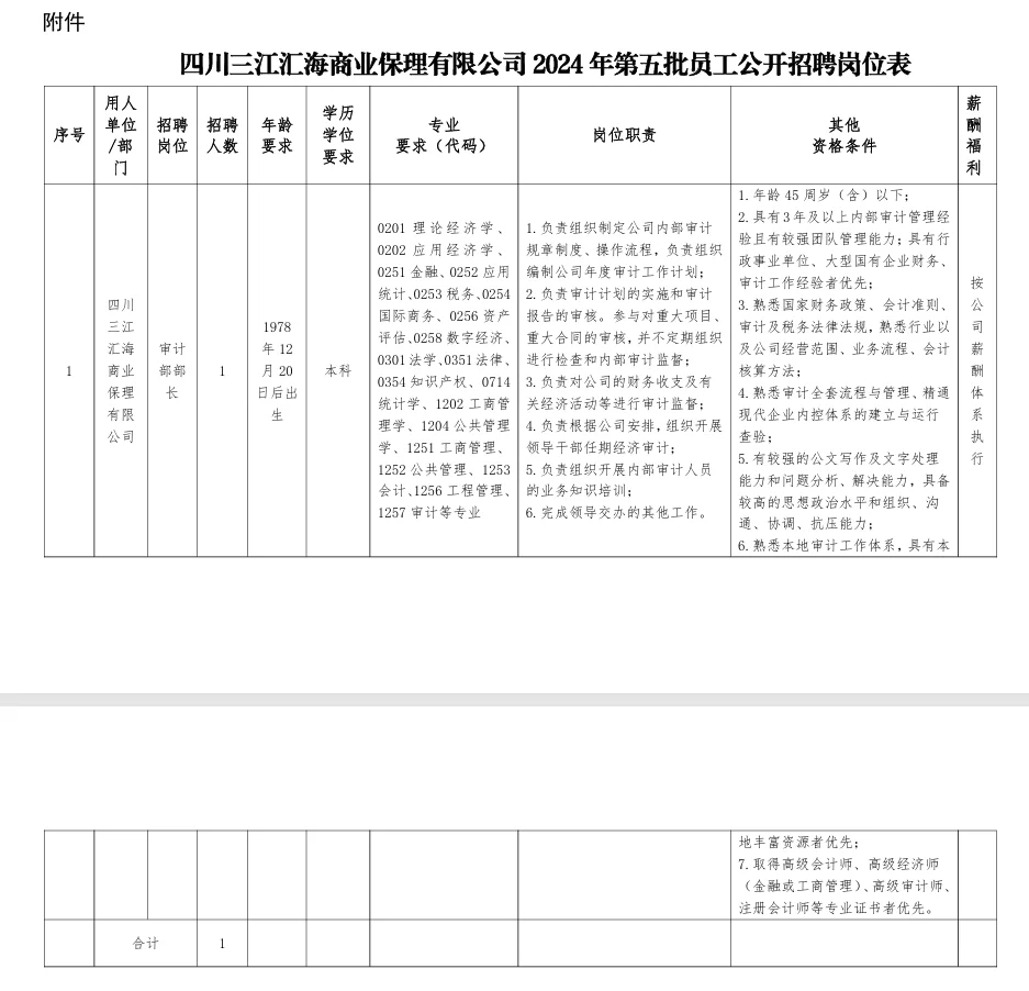 宜宾12月末国企招聘