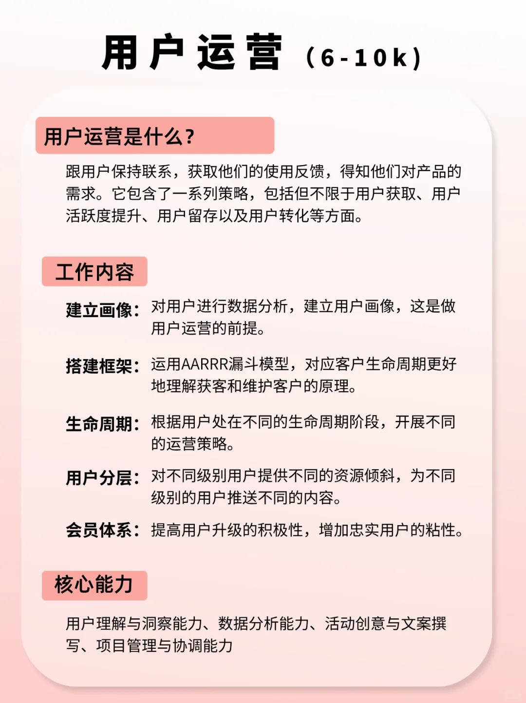7️⃣大运营岗位盘点！看看你适合哪个岗？