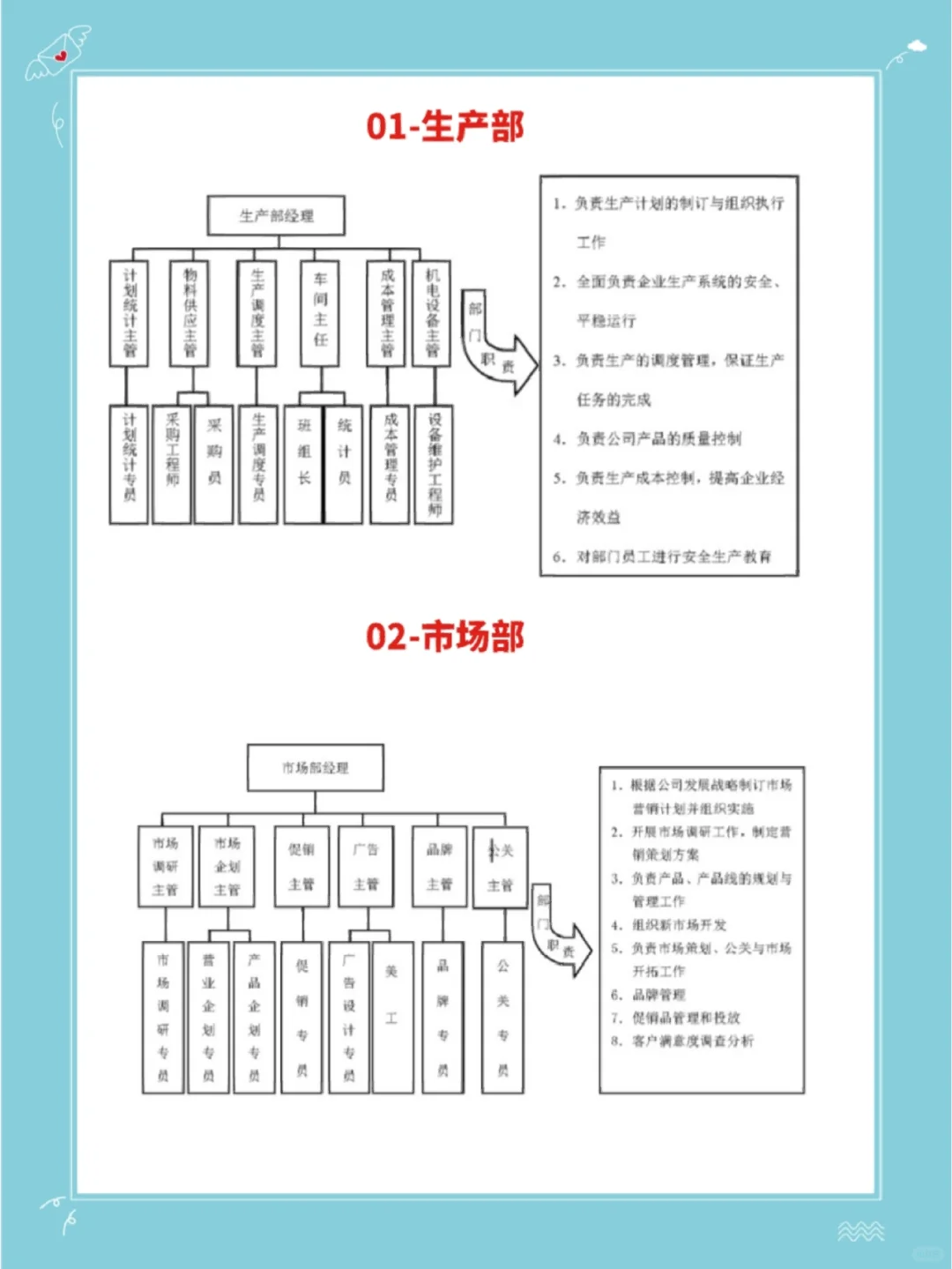 第127课｜企业的四大部门是什么？